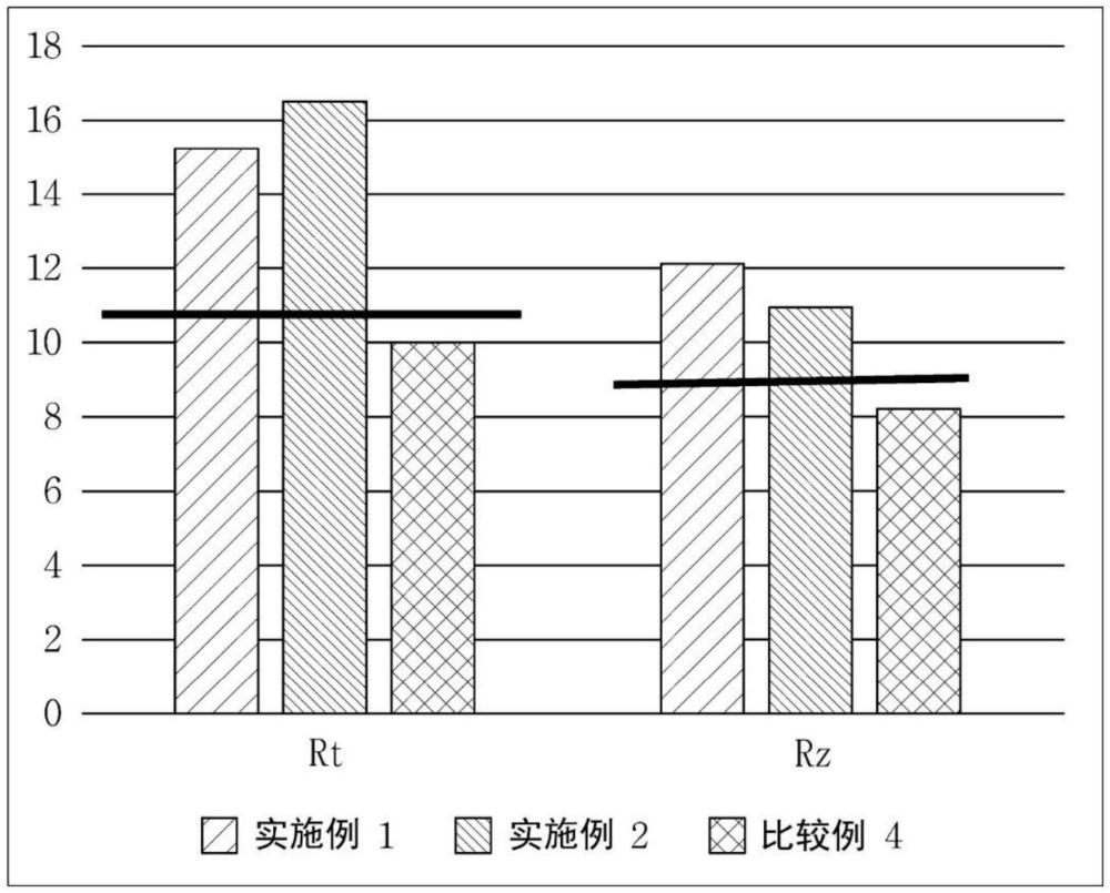 電池袋用膜及其保存方法與流程