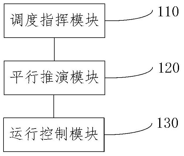 面向区域轨道交通的调控一体化运行系统及方法与流程