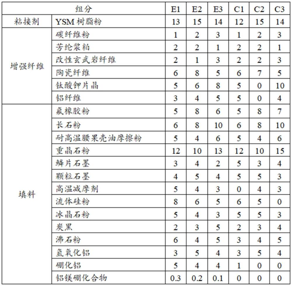 一种电磁制动器用高耐磨摩擦材料及其制备方法与流程