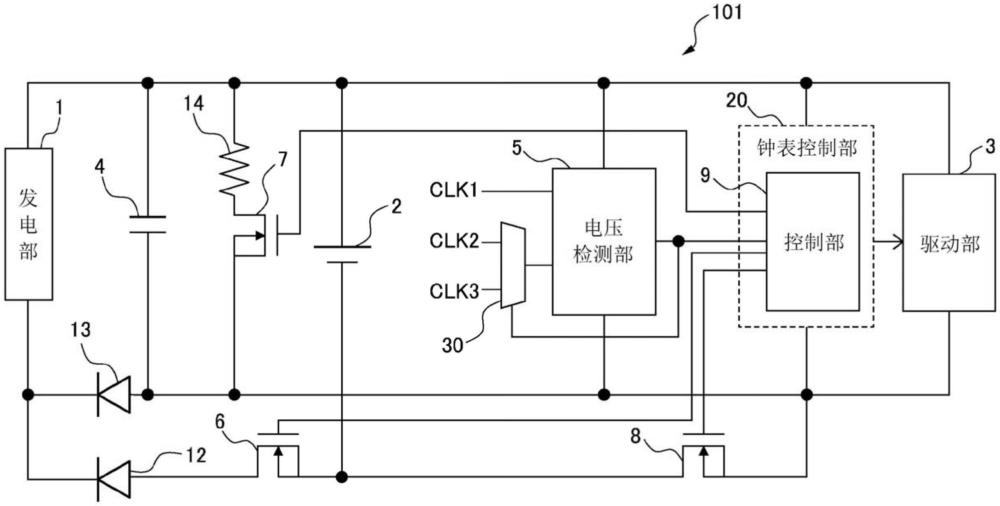 電子鐘表的制作方法