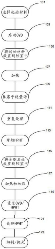 手表晶体的制造方法与流程