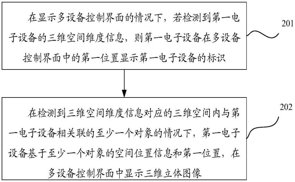 設(shè)備定位方法、裝置、電子設(shè)備及可讀存儲介質(zhì)與流程