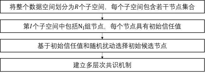 一种基于改进DPoS的数据空间共识方法与流程