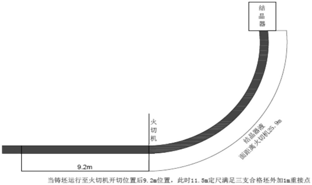 連鑄全流程降低鋼鐵料消耗方法與流程