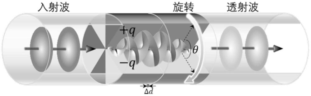 一種基于聲學(xué)人工微結(jié)構(gòu)的精密位移測量方法