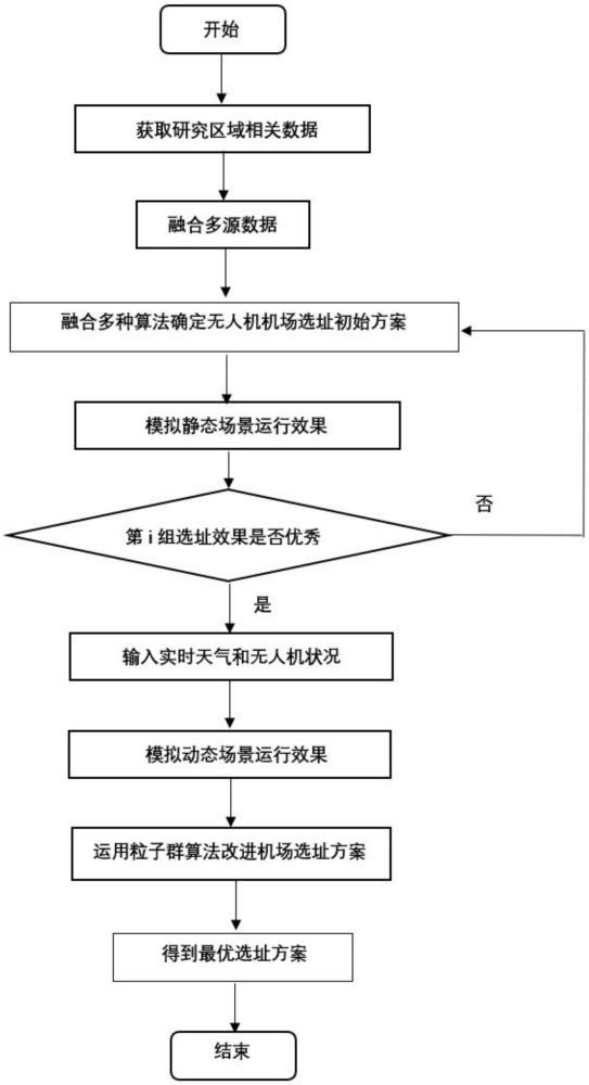 一種基于多源數(shù)據(jù)驅(qū)動的物流無人機機場選址方法