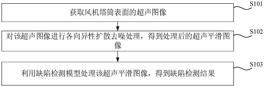 一种风机塔筒焊缝及螺栓检测方法及系统与流程