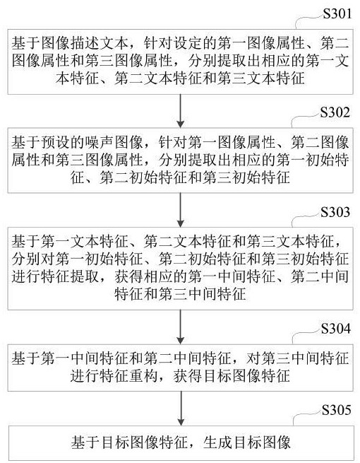 一种图像生成方法及相关装置与流程