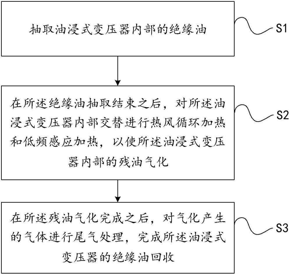 一种油浸式变压器绝缘油回收方法及装置与流程