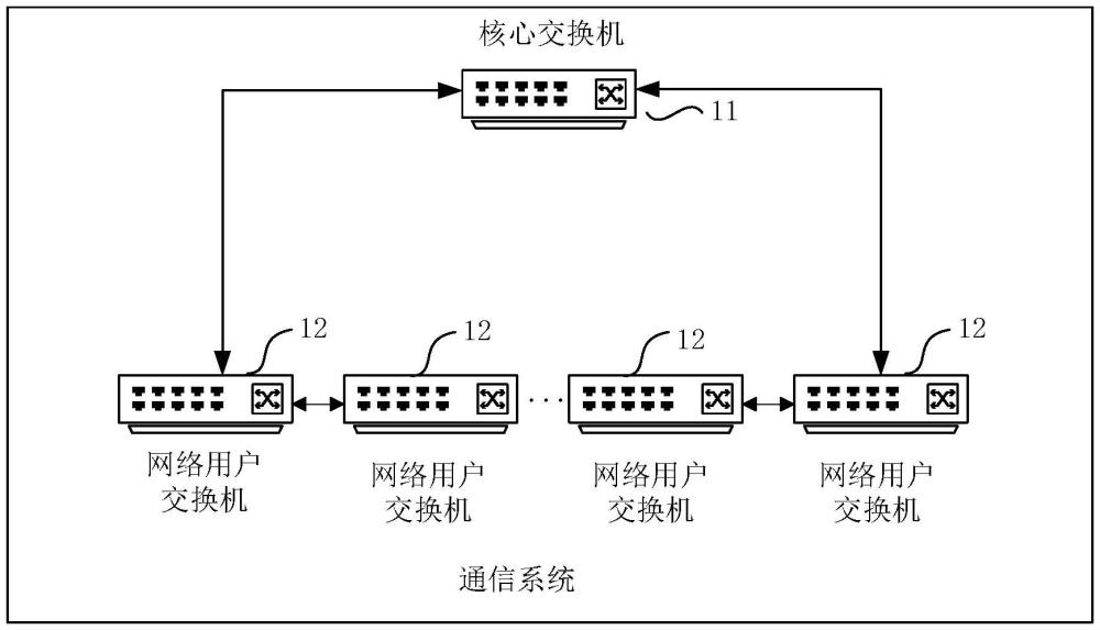 通信系统及船舶的制作方法