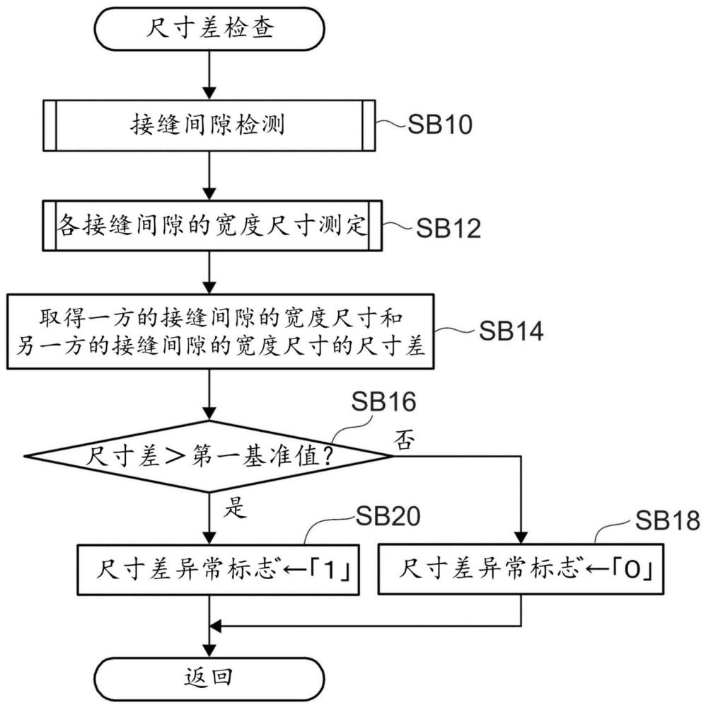 密封环的检查方法及密封环的检查装置与流程