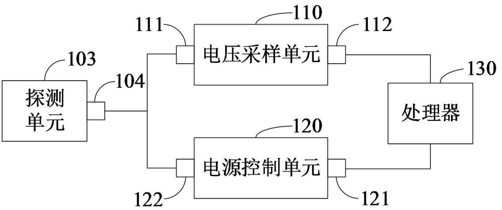 PET設(shè)備及PET-MR成像系統(tǒng)的制作方法