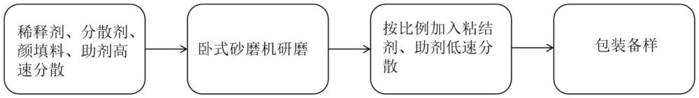 一種顯示屏用石墨烯散熱材料及其制備方法與流程