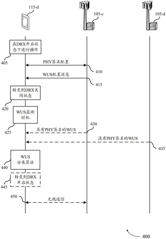 针对唤醒信号的物理层签名的制作方法