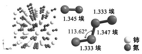 一种铈氮化合物的高温高压合成方法