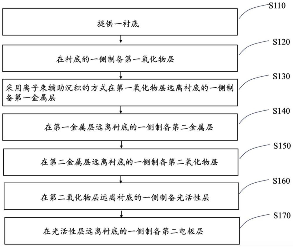 太陽(yáng)能電池組件及其制備方法和太陽(yáng)能電池與流程