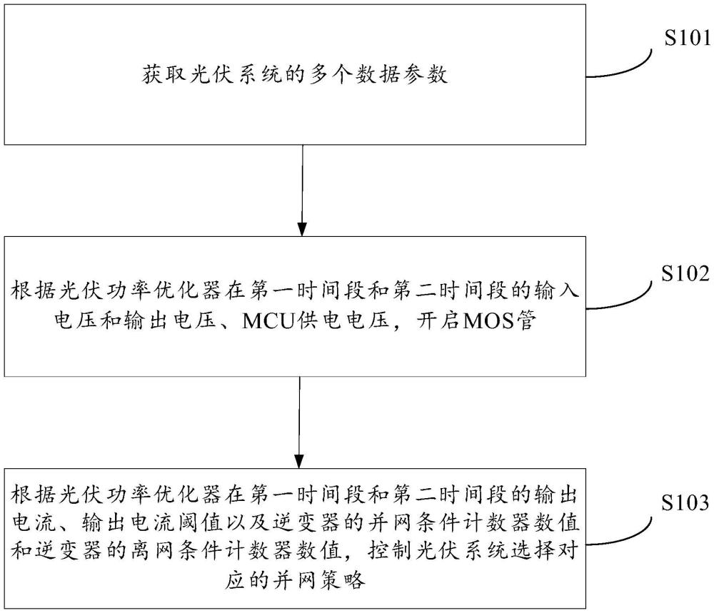 并网控制方法与流程