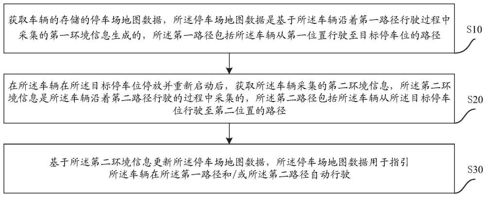 一种地图数据处理和车辆控制方法、设备、介质与流程