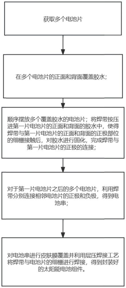 一種太陽能電池組件的封裝方法與系統(tǒng)與流程