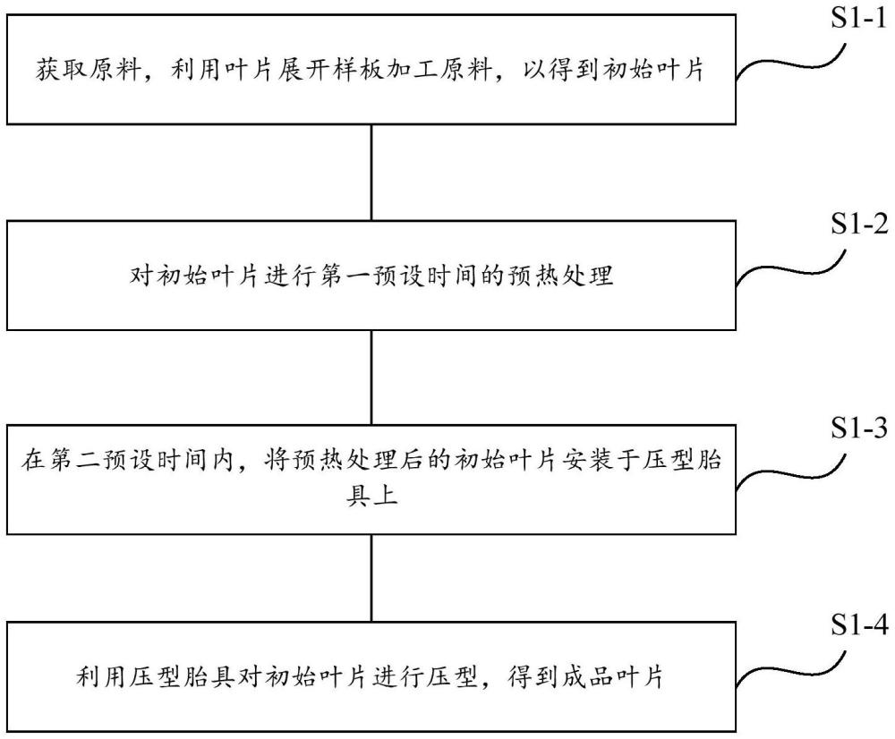 大尺寸三元葉片高精度制造方法與流程