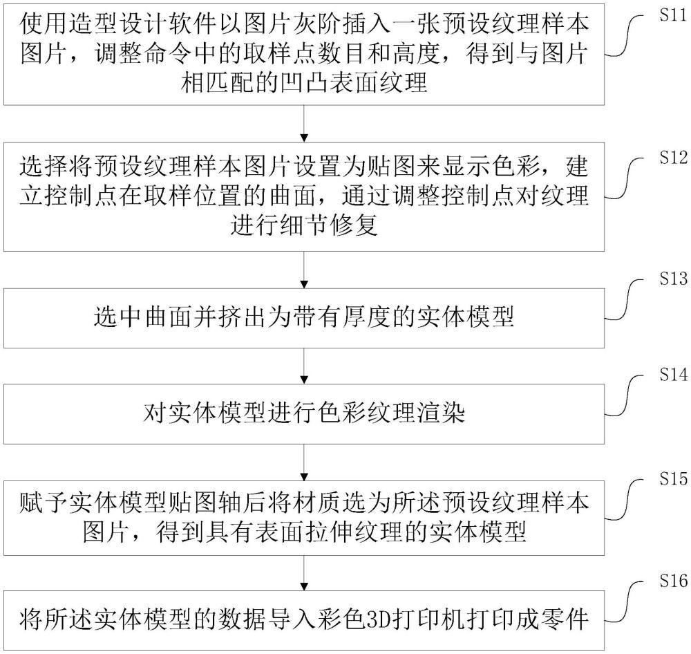 高亮實(shí)木效果的打印方法與流程