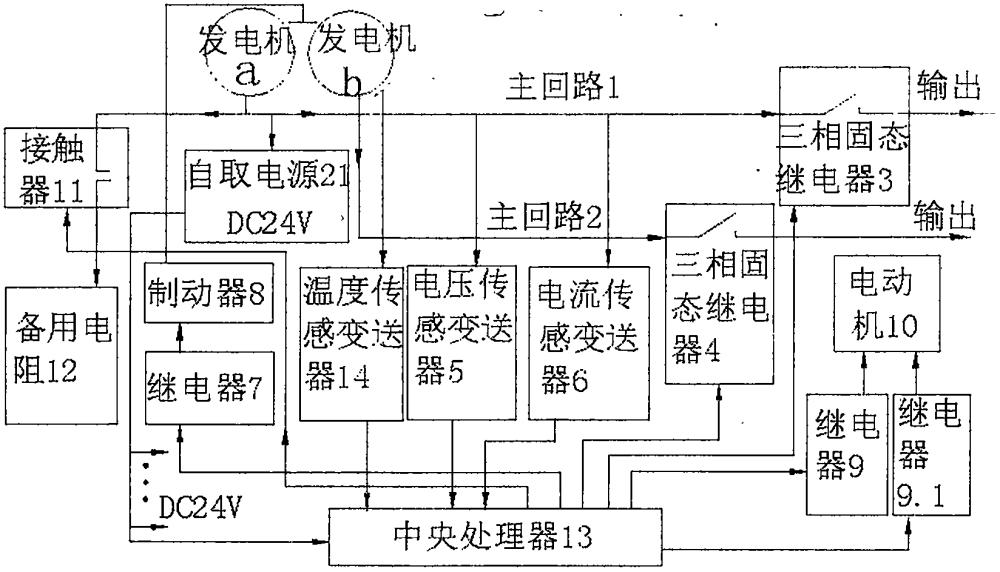 可控制转速和主回路通断的中小型风力机多用控制器的制作方法