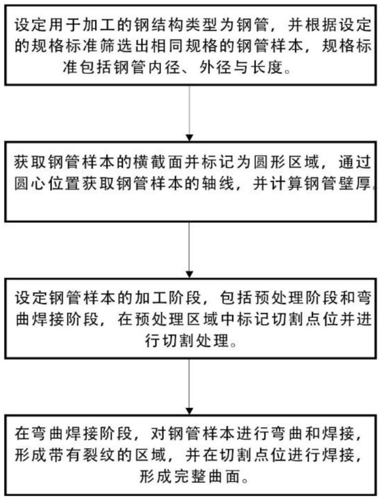 一种用于钢结构的焊接方法与流程