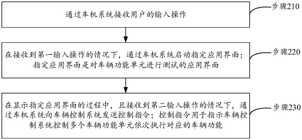 用于车辆的检测方法、装置、存储介质及程序产品与流程