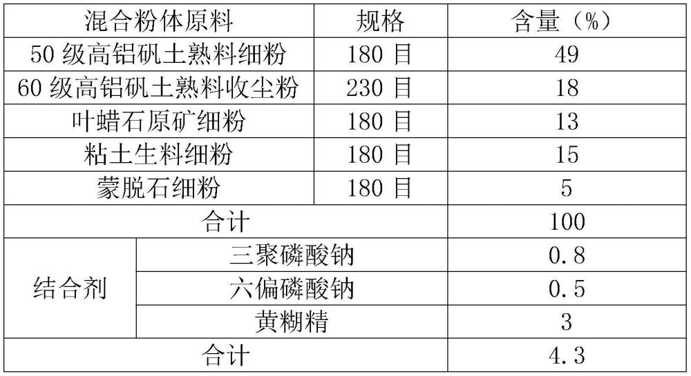 一种炭素焙烧炉耐火砖砌筑用耐火泥及其制备方法与流程