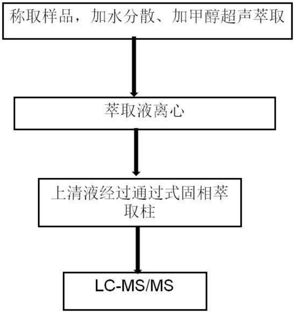 一种水基胶中1-乙烯基咪唑和2-甲基咪唑的测定方法与流程