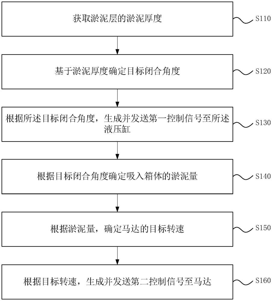 一种智能深水清淤装置及方法与流程