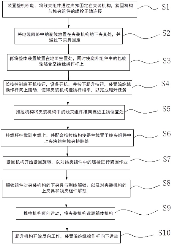 一種引線搭接裝置的自動化控制方法與流程