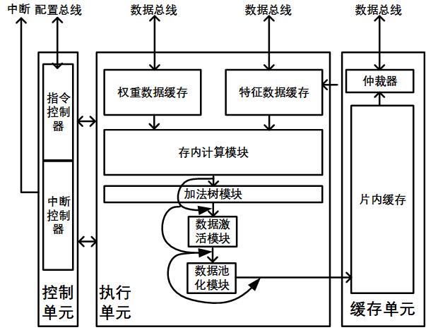 一种存算一体的硬件加速器及其指令集架构的制作方法