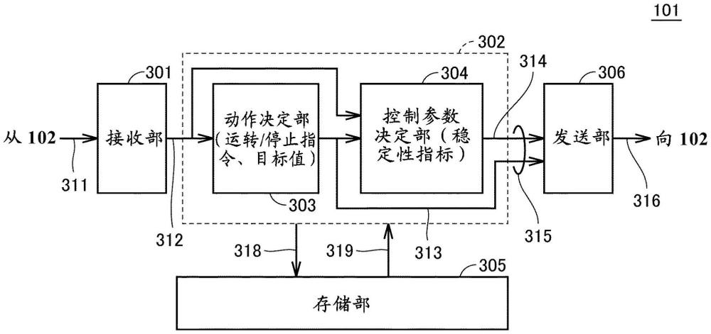 分布式電源集成管理裝置以及電力系統的制作方法