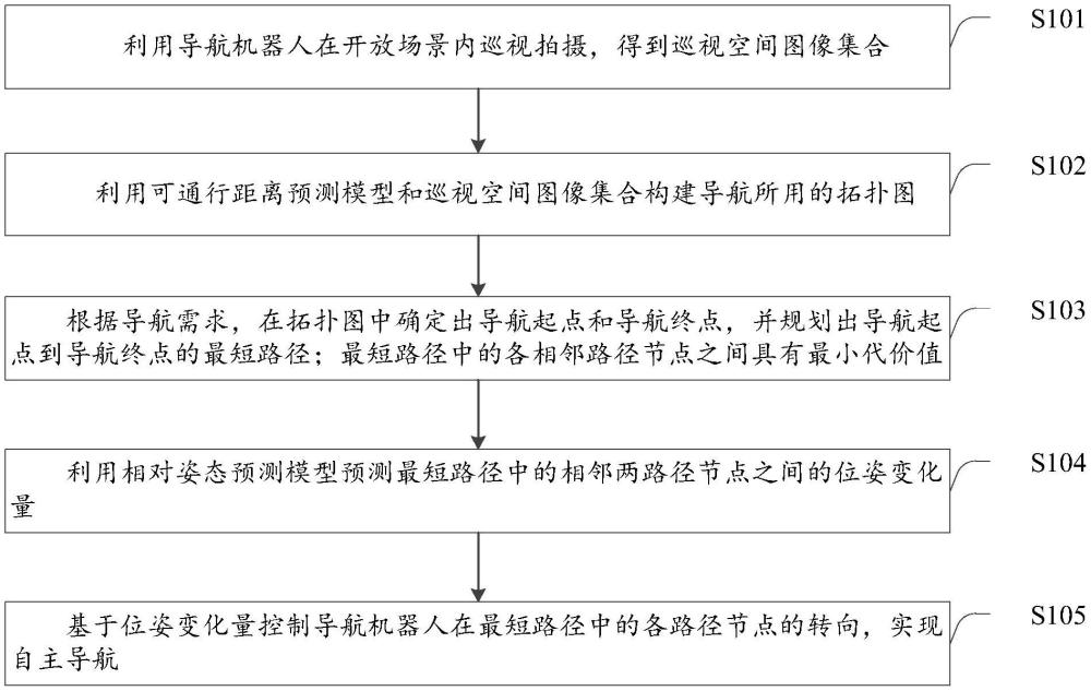 一种自主导航方法、系统、介质及导航机器人与流程