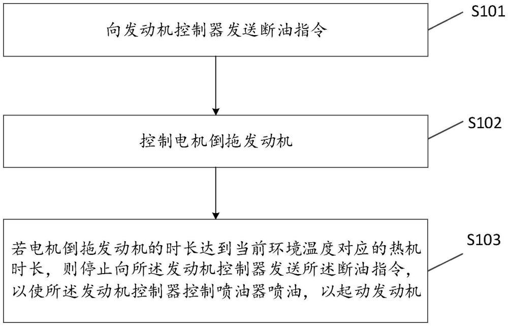 一种低温起动方法和相关设备与流程