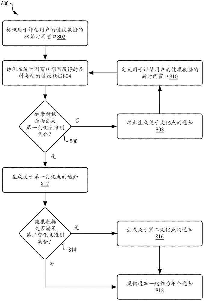 精细的数据更新共享的制作方法