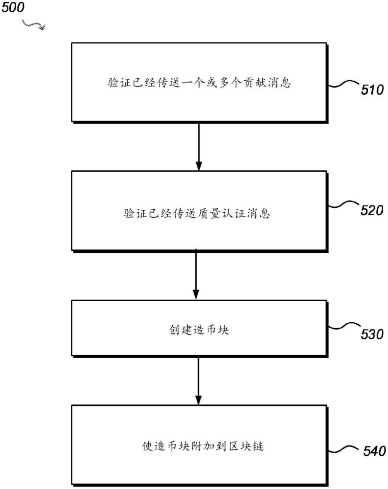 绑定到生物数据集的密码生成的数据的制作方法