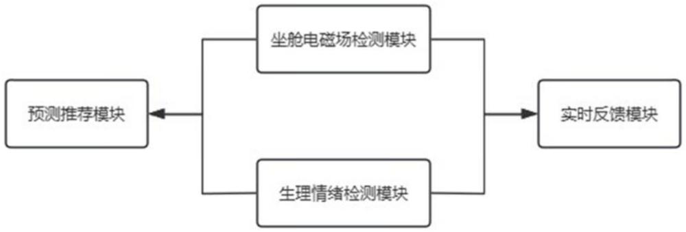 一种智能座舱系统的制作方法