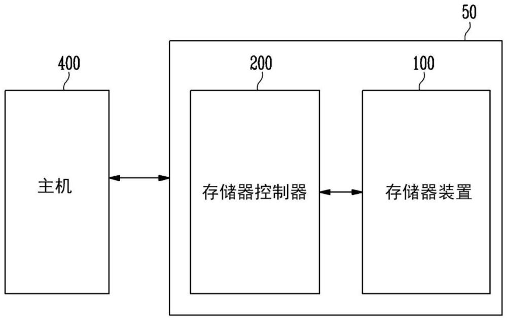 存储器控制器、存储装置及存储装置的操作方法与流程