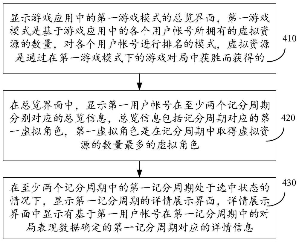 信息顯示方法、裝置、設(shè)備及存儲(chǔ)介質(zhì)與流程