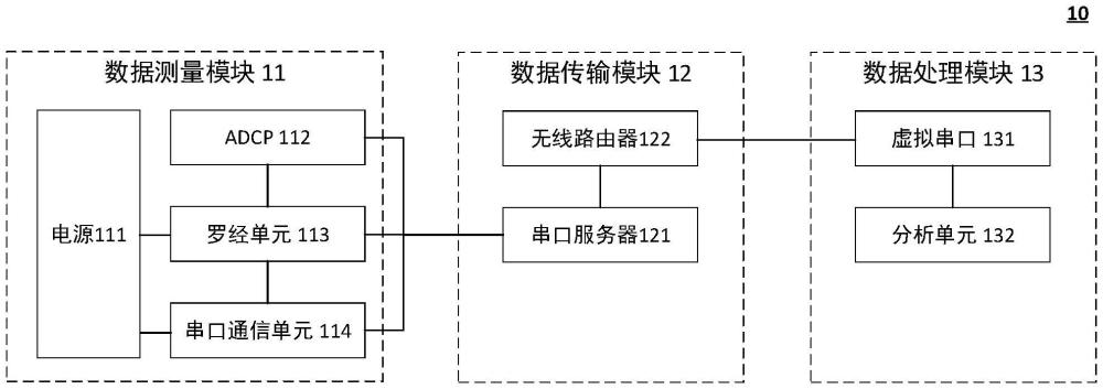 用于流体测量的测量设备的制作方法