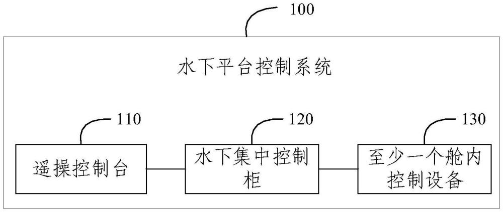 一种水下平台控制系统的制作方法