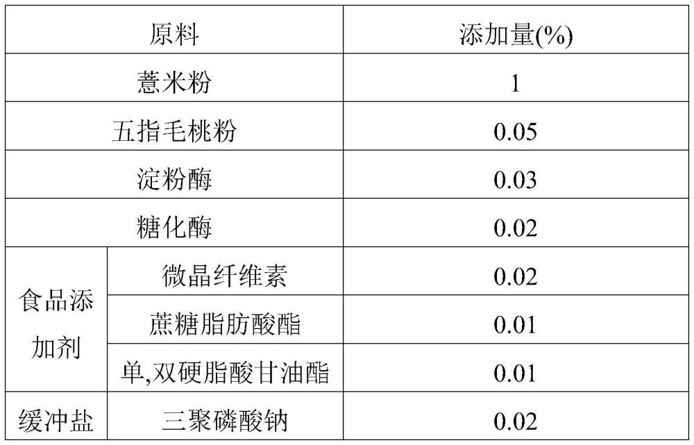 一種薏米五指毛桃飲品及其制備方法與流程