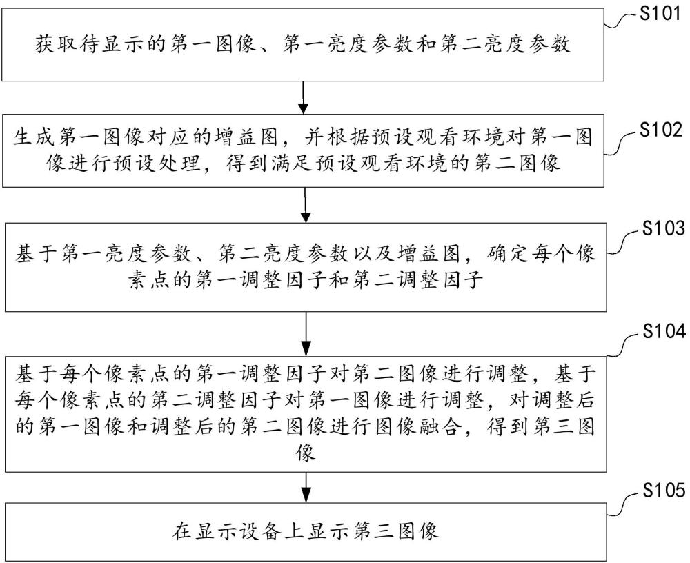 图像显示方法、装置、电子设备及计算机可读存储介质与流程