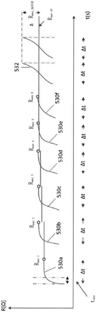 用于檢測氣溶膠生成系統(tǒng)中的加熱器狀況的方法與流程