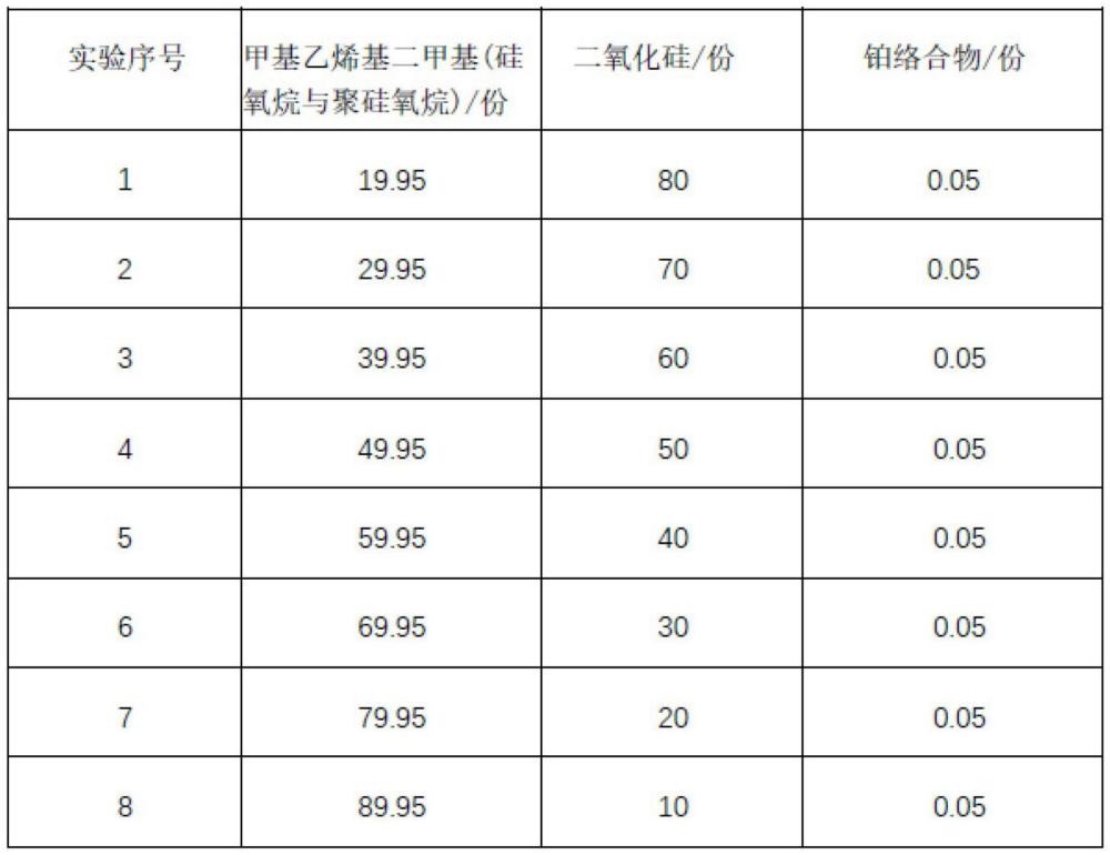 一種應(yīng)用于柔性保溫墊的液體膠配方的制作方法