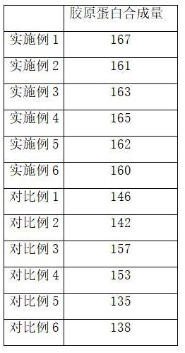 一種間充質(zhì)干細(xì)胞培養(yǎng)液及其制備方法與在制備具有抗衰老作用的產(chǎn)品中的應(yīng)用與流程