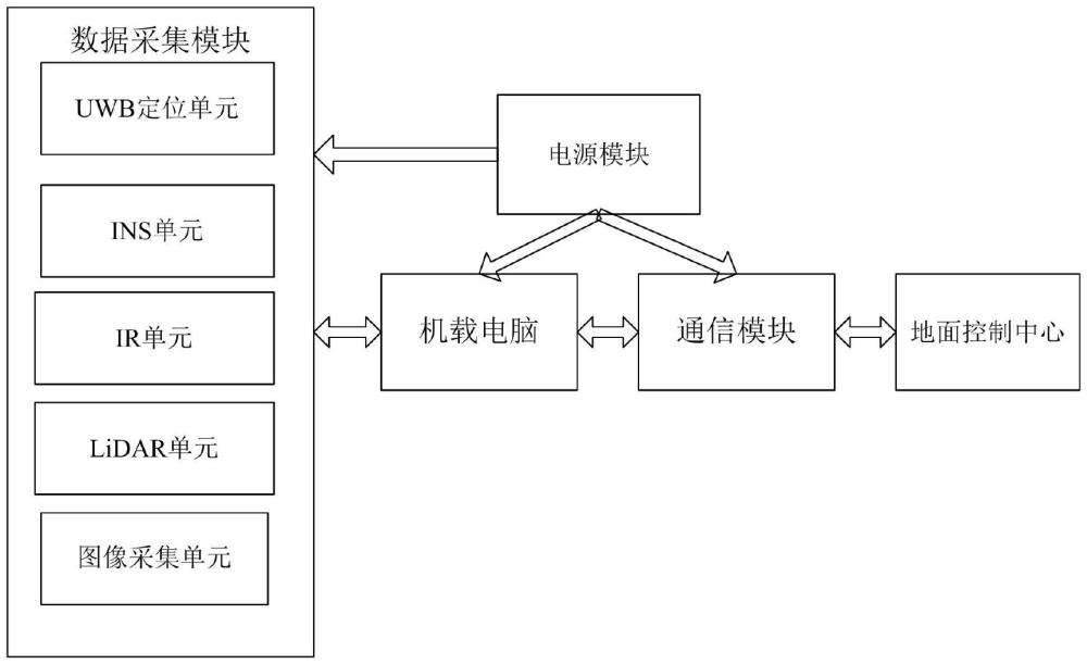 一种井下无人飞行器高精度融合定位系统及方法与流程