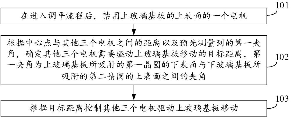 调平压合设备校准方法、装置、调平压合设备及存储介质与流程